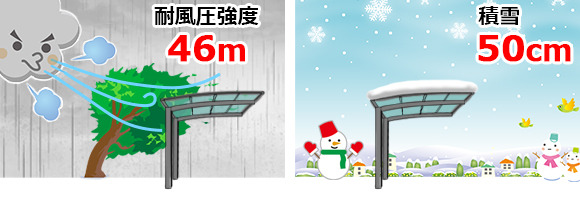 ����46��/�ä�������������50����ޤǤζ��٤����ꡢ�����ϰ�����ζ����ϰ�˰����Ǥ���