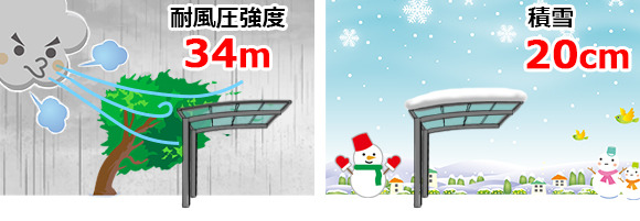 ����ե��������ʻ�������ߡˤϺ���34��/�ä�������������20����ޤǤζ��٤�����ޤ��Τǡ������Ѥ��ŷ���˶����¿��Ǥ���