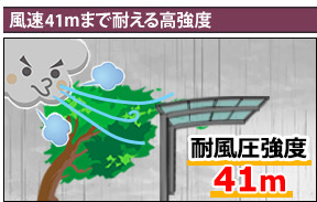 ��®41m�ޤ��Ѥ���⶯��